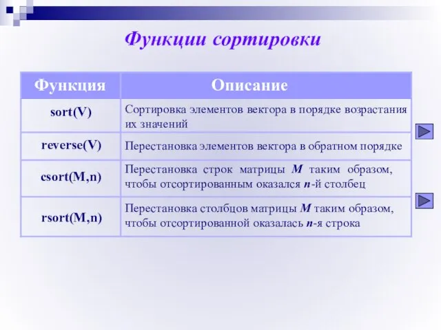 Функции сортировки Функция Описание sort(V) Сортировка элементов вектора в порядке возрастания их