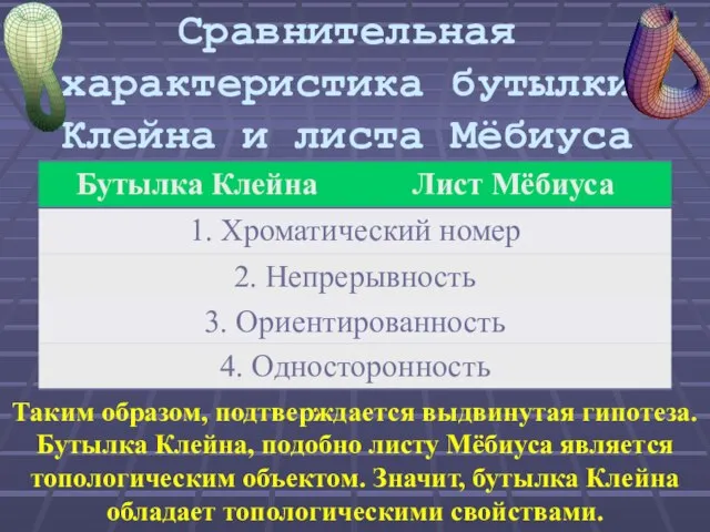 Сравнительная характеристика бутылки Клейна и листа Мёбиуса Таким образом, подтверждается выдвинутая гипотеза.