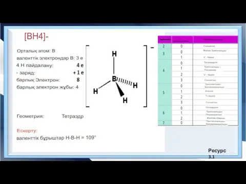 Ресурс 3.1