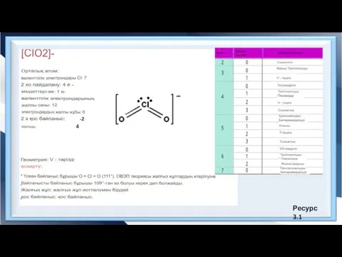 Ресурс 3.1