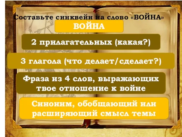 Составьте синквейн на слово «ВОЙНА» ВОЙНА 2 прилагательных (какая?) 3 глагола (что