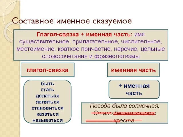 Составное именное сказуемое Глагол-связка + именная часть: имя существительное, прилагательное, числительное, местоимение,