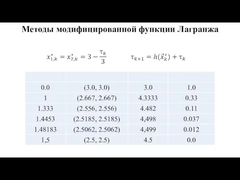 Методы модифицированной функции Лагранжа