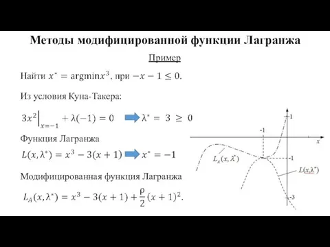 Методы модифицированной функции Лагранжа Пример Из условия Куна-Такера: Функция Лагранжа Модифицированная функция Лагранжа