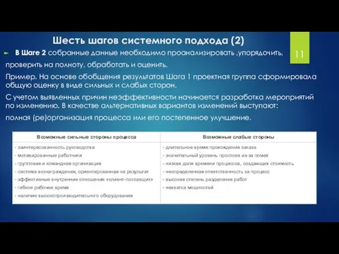 В Шаге 2 собранные данные необходимо проанализировать ,упорядочить, проверить на полноту, обработать