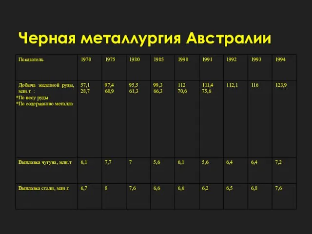 Черная металлургия Австралии