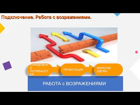 ПРЕЗЕНТАЦИЯ ОПРЕДЕЛЕНИЕ ПОТРЕБНОСТЕЙ ЗАКРЫТИЕ СДЕЛКИ РАБОТА с ВОЗРАЖЕНИЯМИ Подключение. Работа с возражениями.