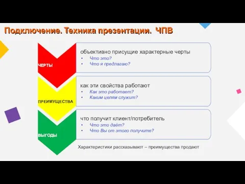 ЧЕРТЫ объективно присущие характерные черты Что это? Что я предлагаю? ПРЕИМУЩЕСТВА как