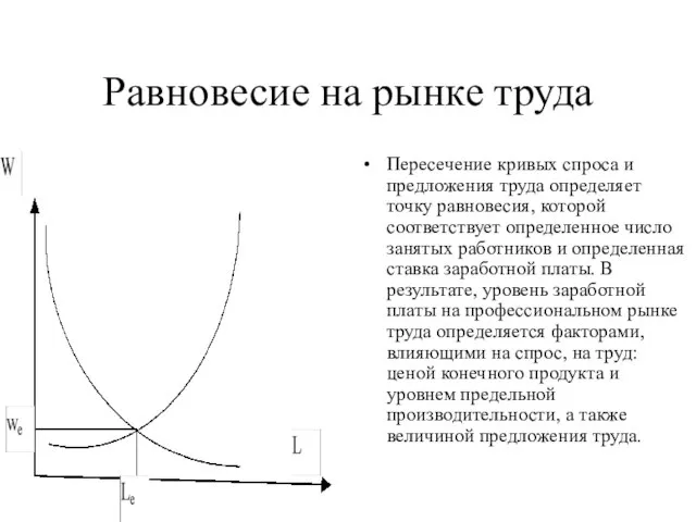 Равновесие на рынке труда Пересечение кривых спроса и предложения труда определяет точку