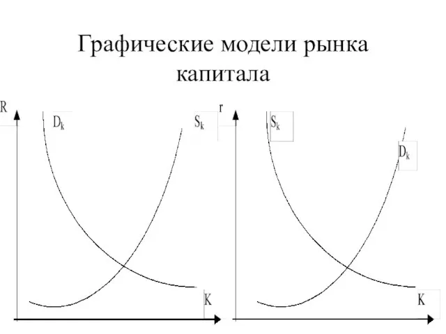 Графические модели рынка капитала