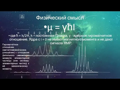 Физический смысл µ = γħI где ħ = h/2π, h – постоянная