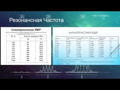 Резонансная Частота 1 Тл = 10 000 Гс.