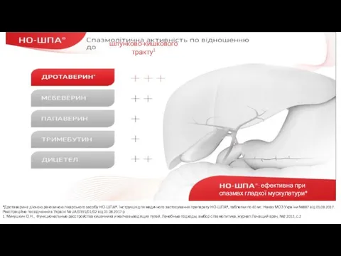 *Дротаверин є діючою речовиною лікарського засобу НО-ШПА®. Інструкція для медичного застосування препарату