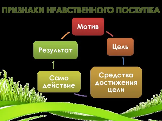 ПРИЗНАКИ НРАВСТВЕННОГО ПОСТУПКА