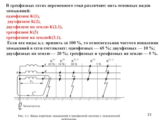 В трехфазных сетях переменного тока различают пять основных видов замыканий: однофазное К(1),