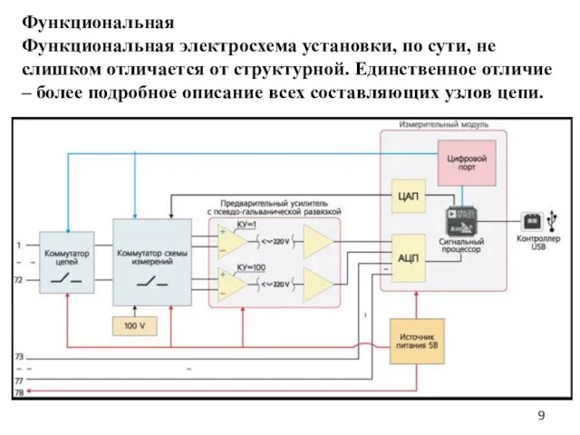 Функциональная Функциональная электросхема установки, по сути, не слишком отличается от структурной. Единственное