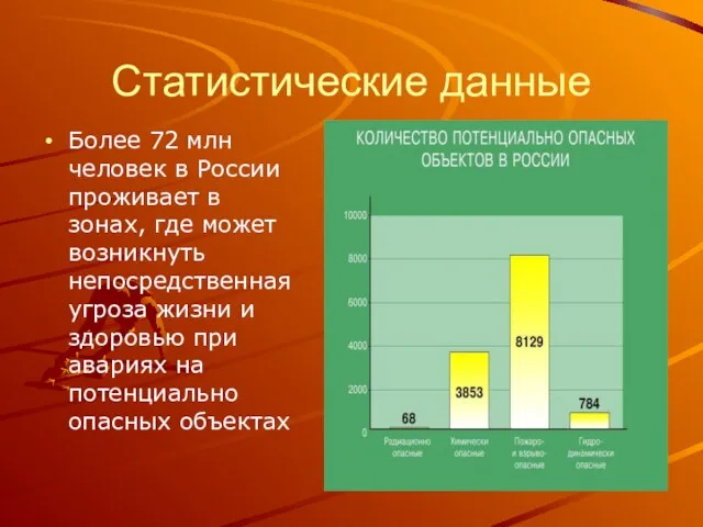 Статистические данные Более 72 млн человек в России проживает в зонах, где