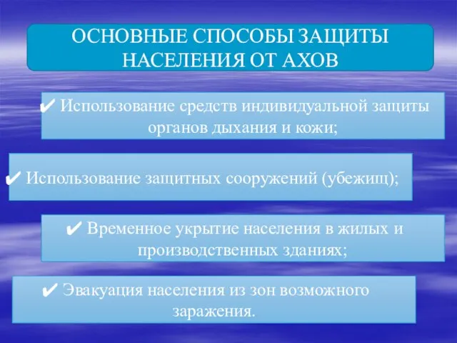 ОСНОВНЫЕ СПОСОБЫ ЗАЩИТЫ НАСЕЛЕНИЯ ОТ АХОВ Использование средств индивидуальной защиты органов дыхания