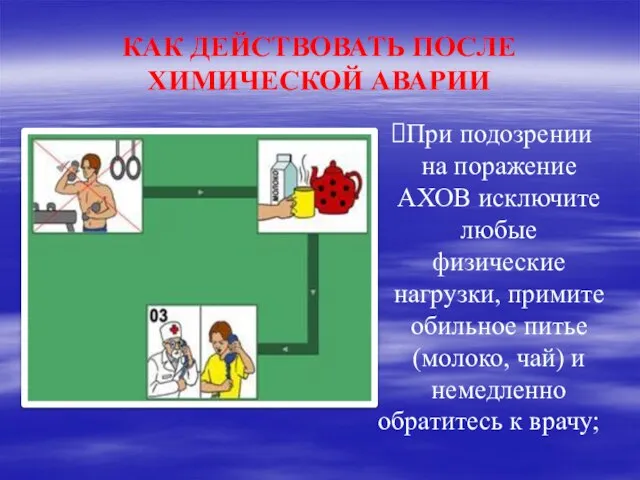 КАК ДЕЙСТВОВАТЬ ПОСЛЕ ХИМИЧЕСКОЙ АВАРИИ При подозрении на поражение АХОВ исключите любые