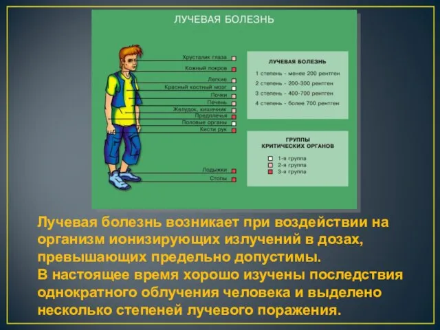 Лучевая болезнь возникает при воздействии на организм ионизирующих излучений в дозах, превышающих