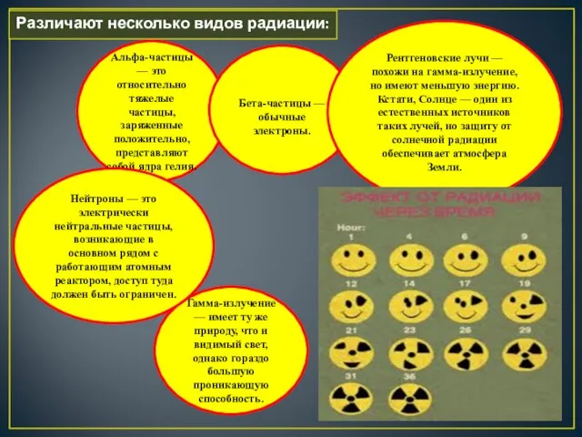 Различают несколько видов радиации: Альфа-частицы — это относительно тяжелые частицы, заряженные положительно,