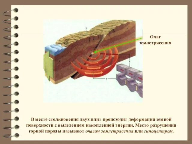 В месте столкновения двух плит происходит деформация земной поверхности с выделением накопленной