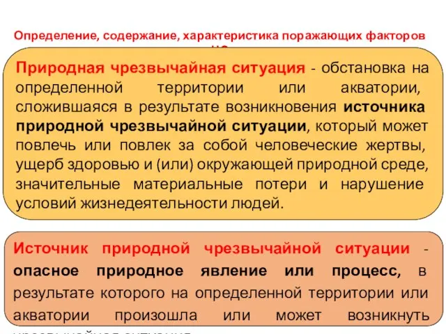 ПЕРВЫЙ УЧЕБНЫЙ ВОПРОС Определение, содержание, характеристика поражающих факторов ЧС Природная чрезвычайная ситуация