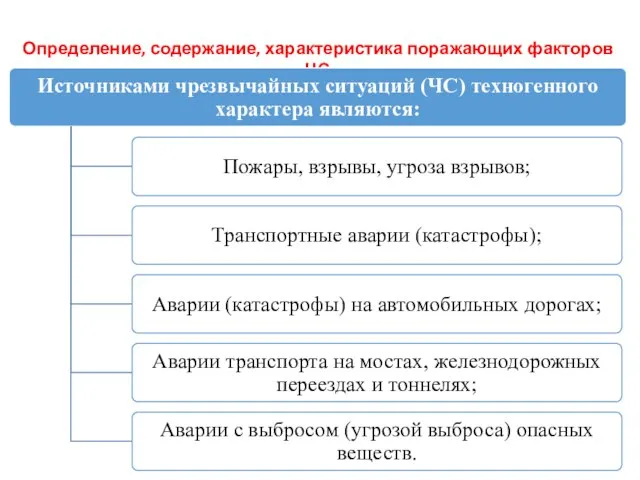 ПЕРВЫЙ УЧЕБНЫЙ ВОПРОС Определение, содержание, характеристика поражающих факторов ЧС