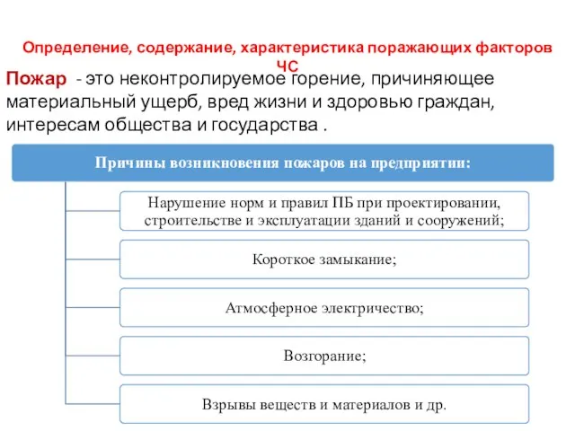 ПЕРВЫЙ УЧЕБНЫЙ ВОПРОС Определение, содержание, характеристика поражающих факторов ЧС Пожар - это