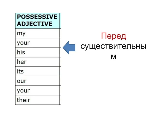 Перед существительным