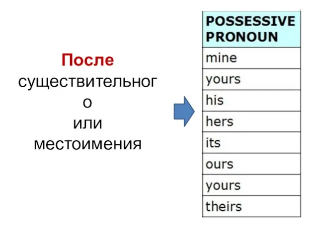 После существительного или местоимения