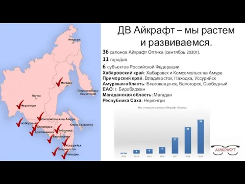 ДВ Айкрафт – мы растем и развиваемся. Комсомольск-на-Амуре Свободный Белогорск Находка Уссурийск