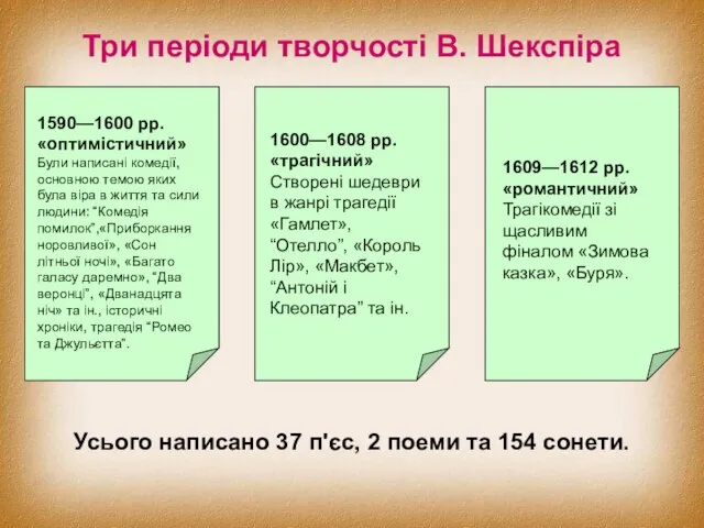 Три періоди творчості В. Шекспіра 1590—1600 рр. «оптимістичний» Були написані комедії, основною