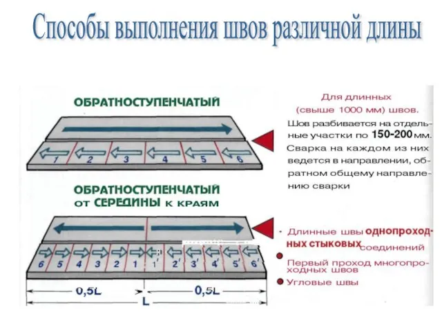 Способы выполнения швов различной длины