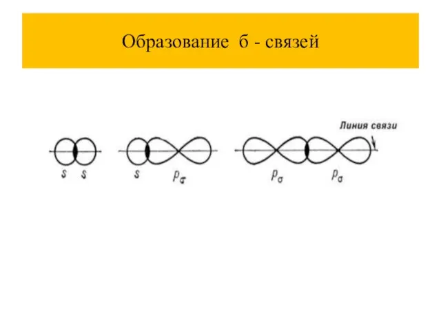 Образование б - связей