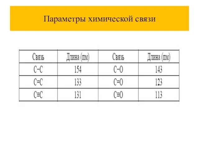 Параметры химической связи