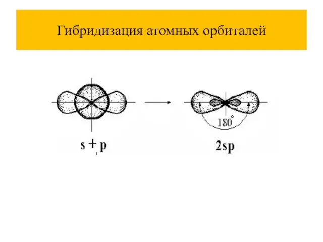 Гибридизация атомных орбиталей