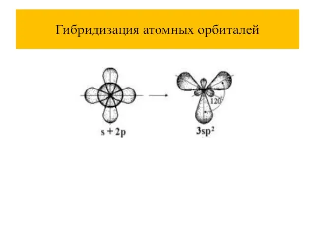 Гибридизация атомных орбиталей