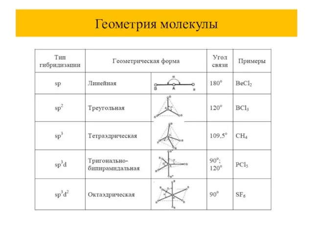 Геометрия молекулы
