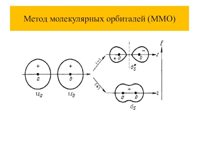 Метод молекулярных орбиталей (ММО)