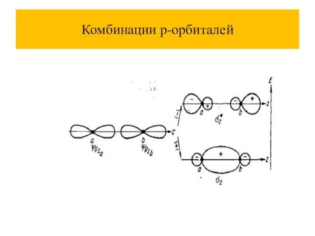 Комбинации p-орбиталей