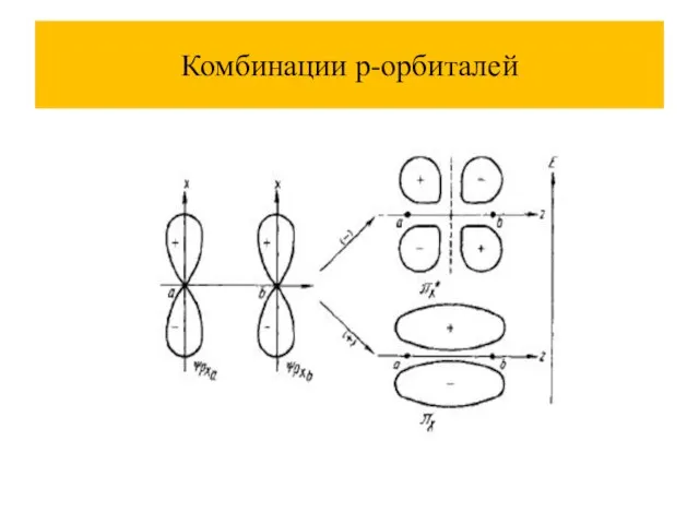 Комбинации p-орбиталей