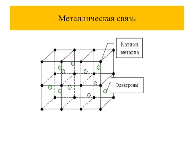 Металлическая связь