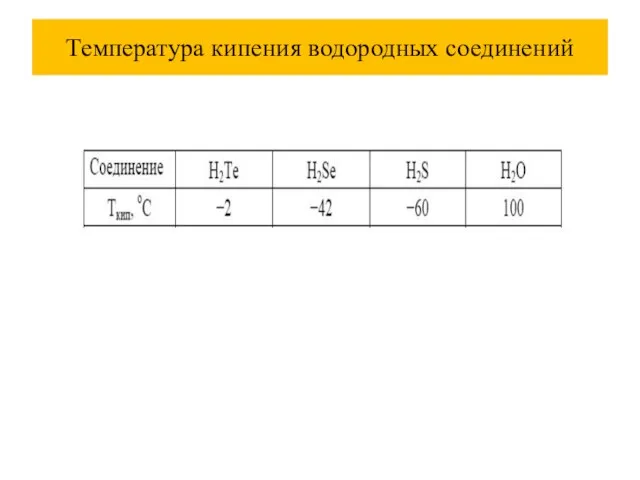 Температура кипения водородных соединений