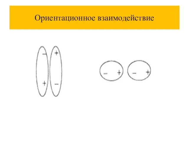 Ориентационное взаимодействие