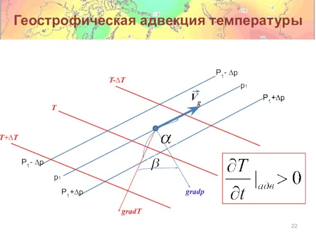 Геострофическая адвекция температуры p1 P1- ∆p P1+∆p Vg T T+∆T T-∆T P1+∆p