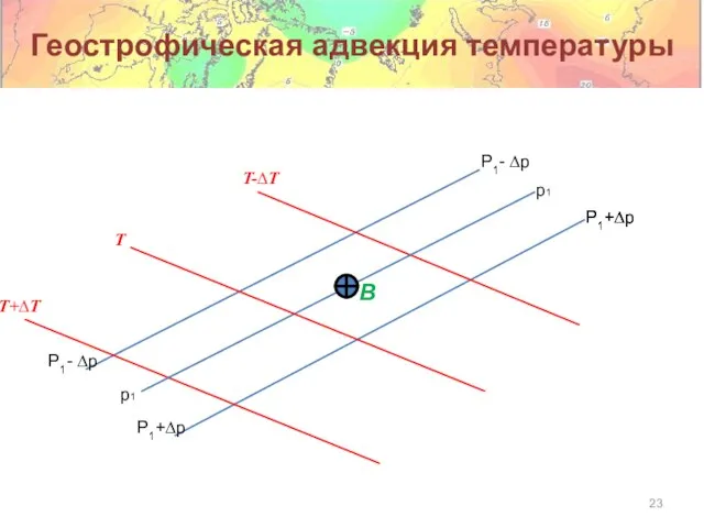 Геострофическая адвекция температуры p1 P1- ∆p P1+∆p B T T+∆T T-∆T P1+∆p P1+∆p p1 P1- ∆p