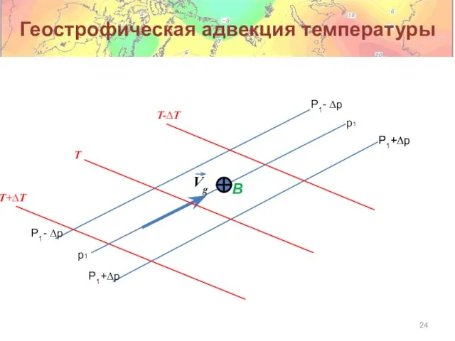 Геострофическая адвекция температуры p1 P1- ∆p P1+∆p B Vg T T+∆T T-∆T