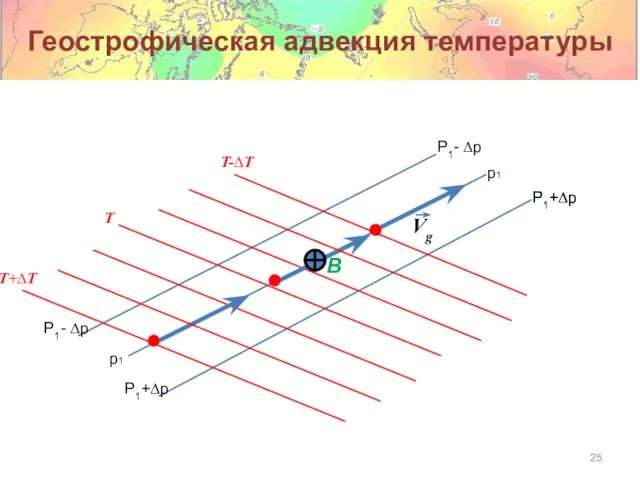 Геострофическая адвекция температуры p1 P1- ∆p P1+∆p B Vg T T+∆T T-∆T