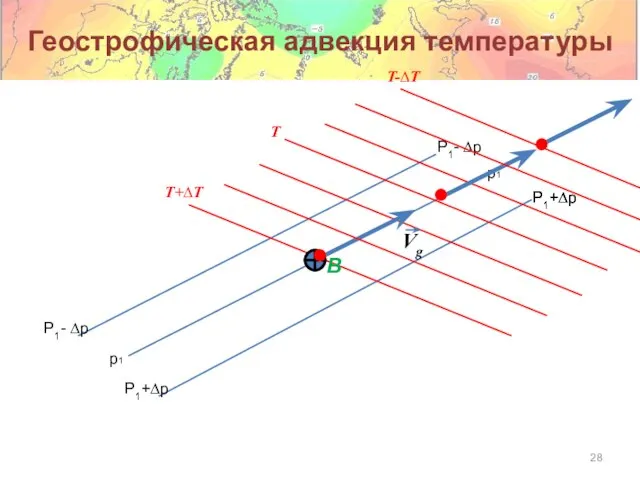 Геострофическая адвекция температуры p1 P1- ∆p P1+∆p B Vg T T+∆T T-∆T